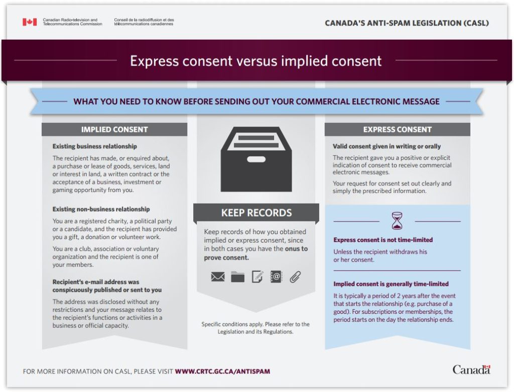 CASL Express vs. Implied Consent