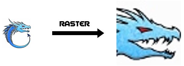 Raster Image Zoom