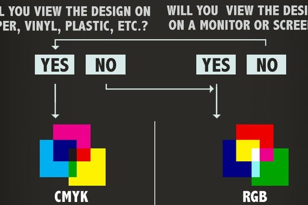 RGB vs. CMYK Summary RGB vs. CMYK Summary