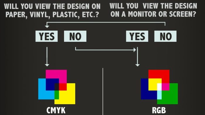 RGB vs. CMYK Summary RGB vs. CMYK Summary